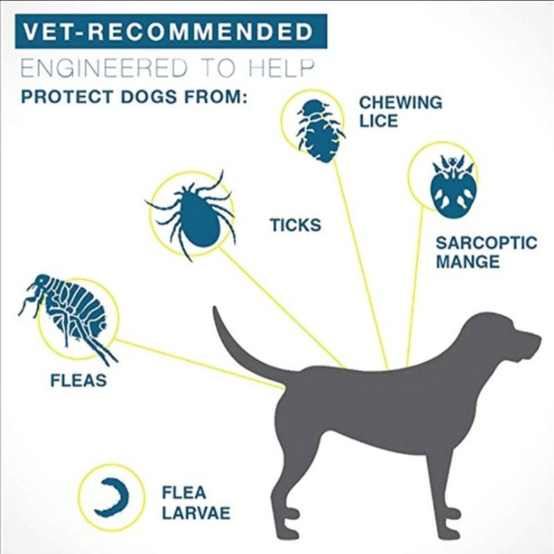 Seresto Flea & Tick Collar for Dogs