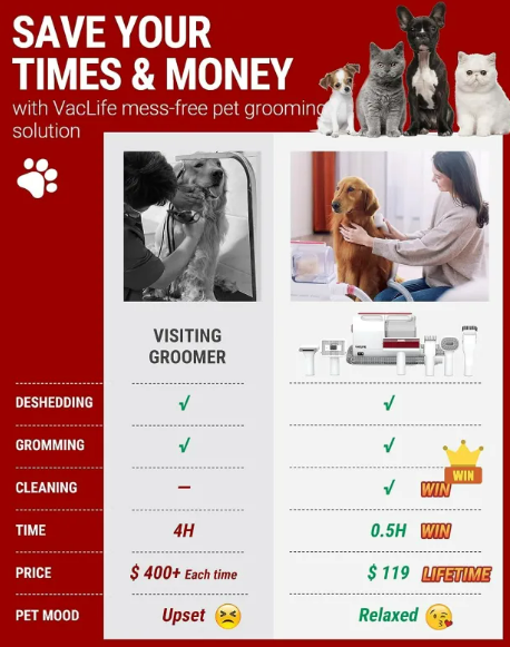 Quiet Pet Vacuum and Trimming Set