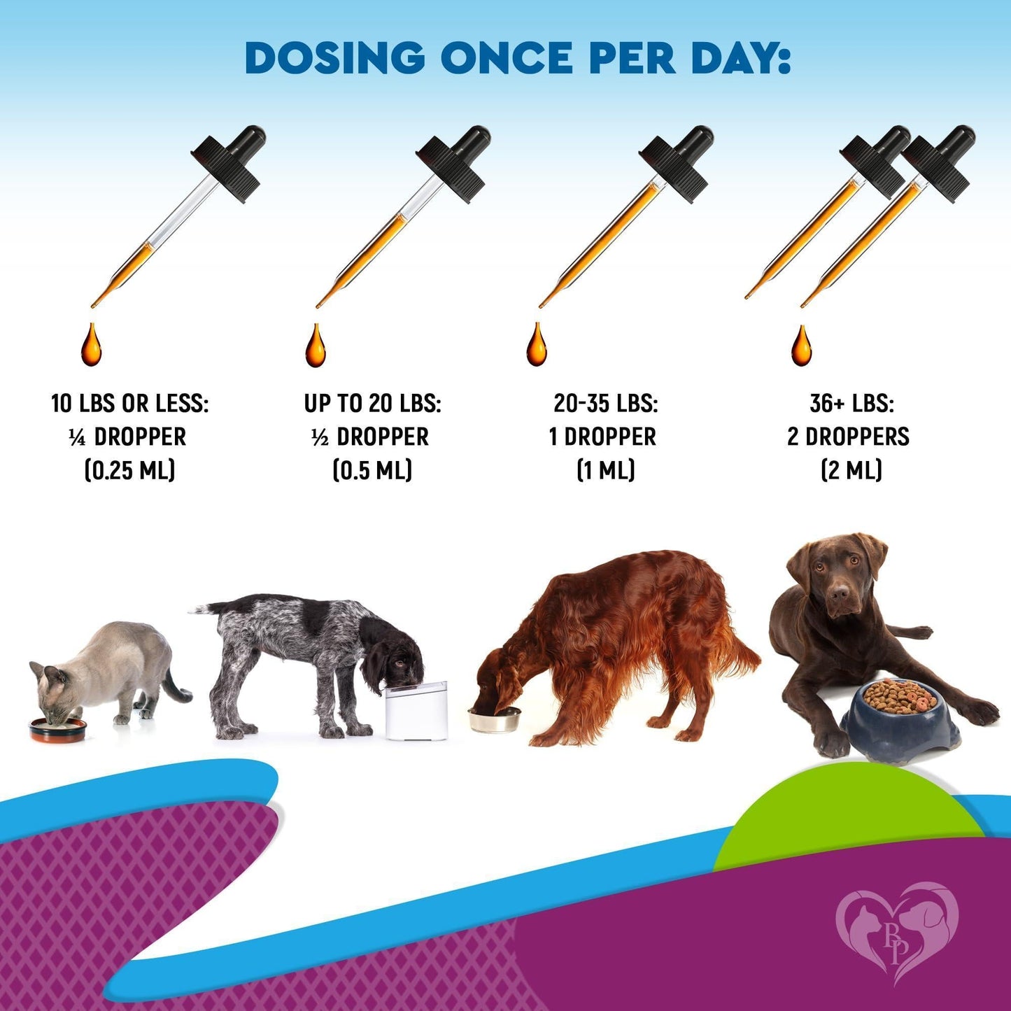 PetVitality 15-in-1 Multi Drops